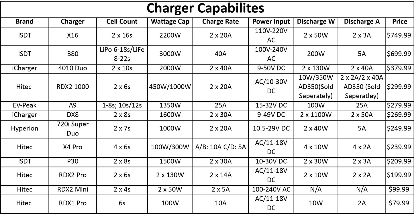 ISDT FD-200 Smart Discharger 200W