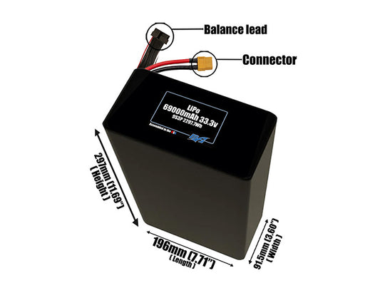 Size reference photo of the 69000mAh 33.3V LiPo pack showing 196 mm by 91.5 mm by 297 mm dimensions ideal for drones or large robotic systems where space matters.