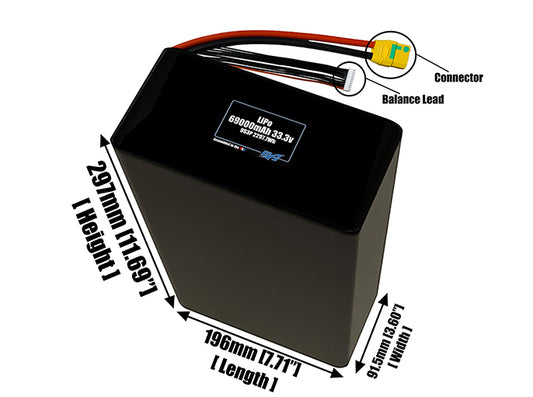 Size reference photo of the 69000mAh 33.3V LiPo pack showing 196 mm by 91.5 mm by 297 mm dimensions ideal for drones or large robotic systems where space matters.