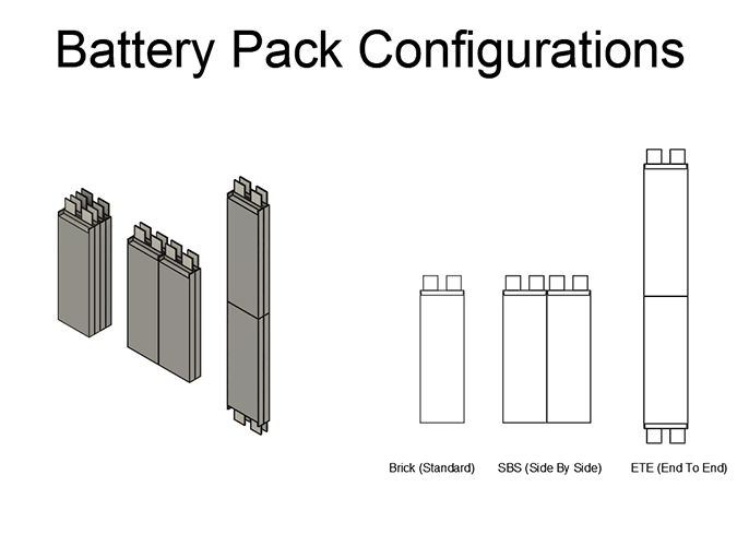 diagram showing different build configuration options for MaxAmps batteries including: standard, side by side, and end to end.