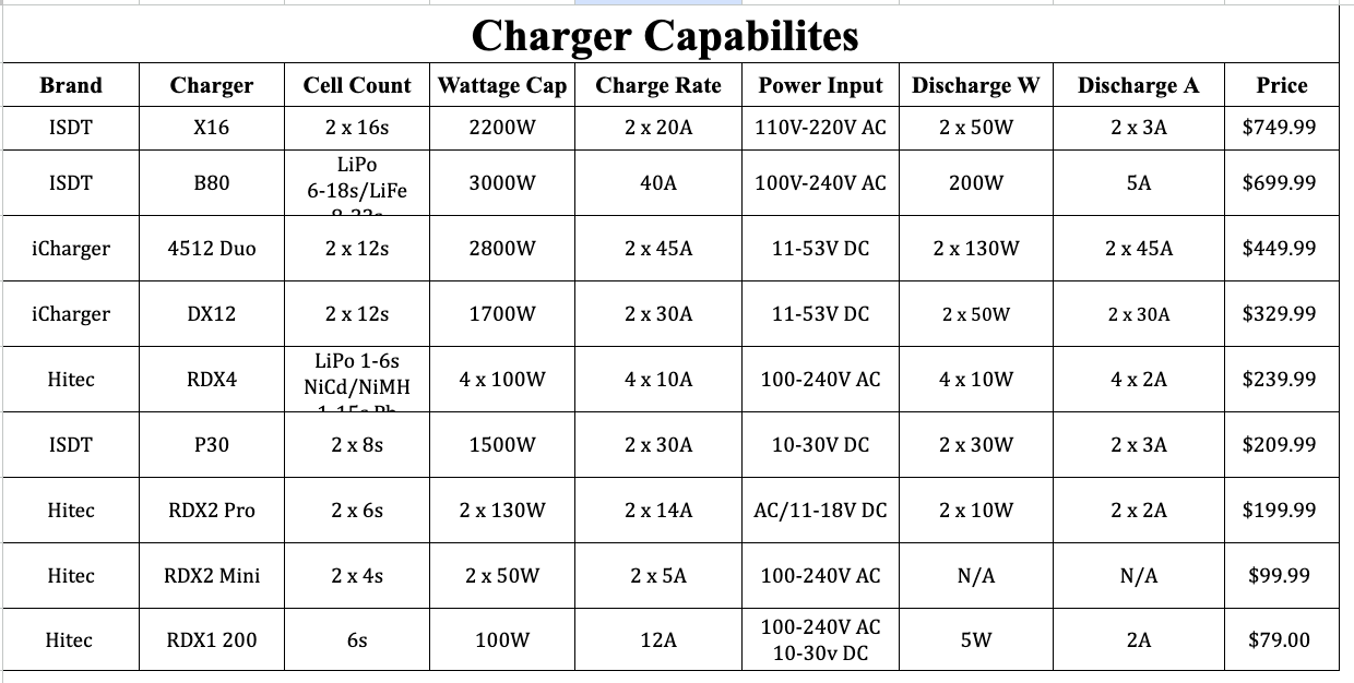 ISDT B80 Professional 18S Smart Lithium Battery AC Charger