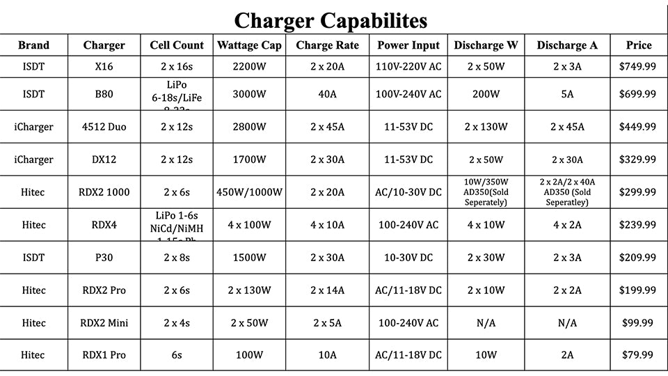 Lipo Battery Charger Hitec RDX2 Mini AC Balance Charger