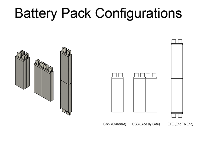 LiPo 16000 14S2P 51.8v SBS Battery Pack