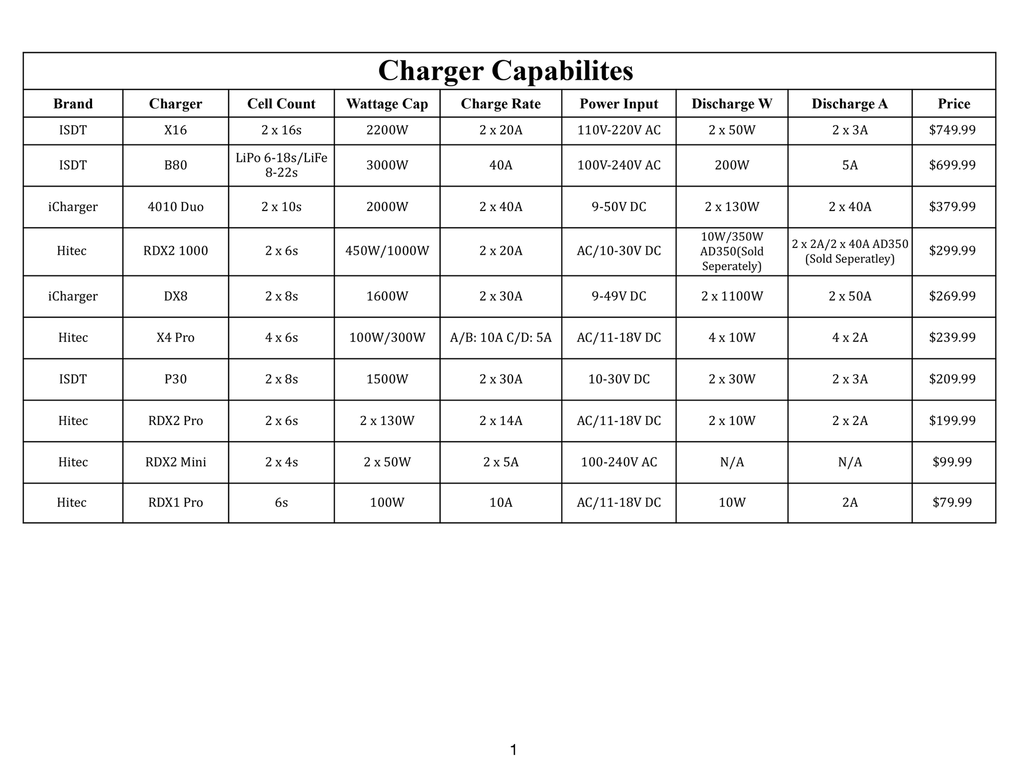 24V MaxAmps Power Supply 62.5A 1500W