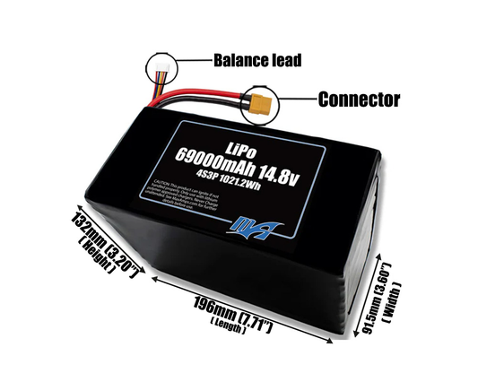 Size reference photo of the 69000mAh 14.8V LiPo pack showing 196 mm by 91.5 mm by 132 mm dimensions ideal for drones or large robotic systems where space matters.